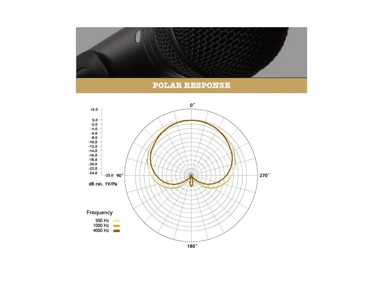 Røde M1, dynamisk vokalmikrofon 